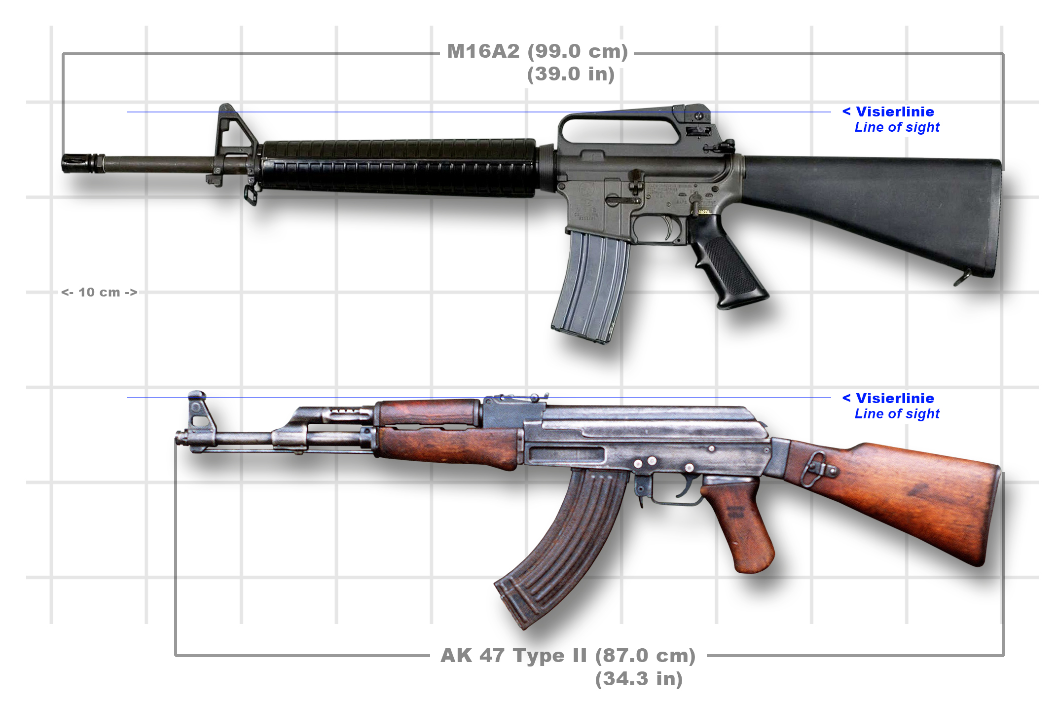 Rozměrové srovnání pušek M16 a AK47