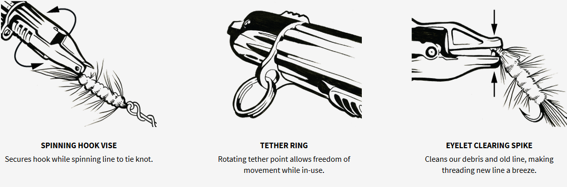 Zobrazení funkcí kleští Leatherman Signal