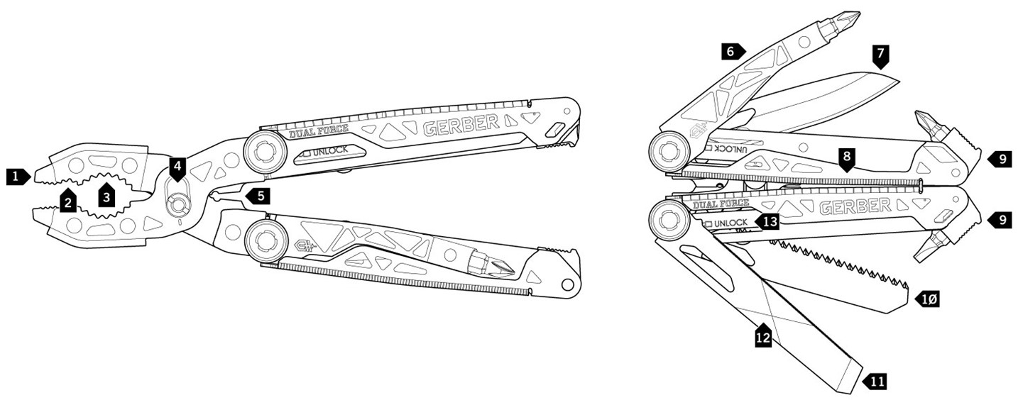 Gerber Multifunkční kleště Dual Force Multi Tool