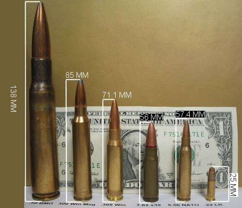 Porovnání velikosti jiný nábojů s 223 Remington