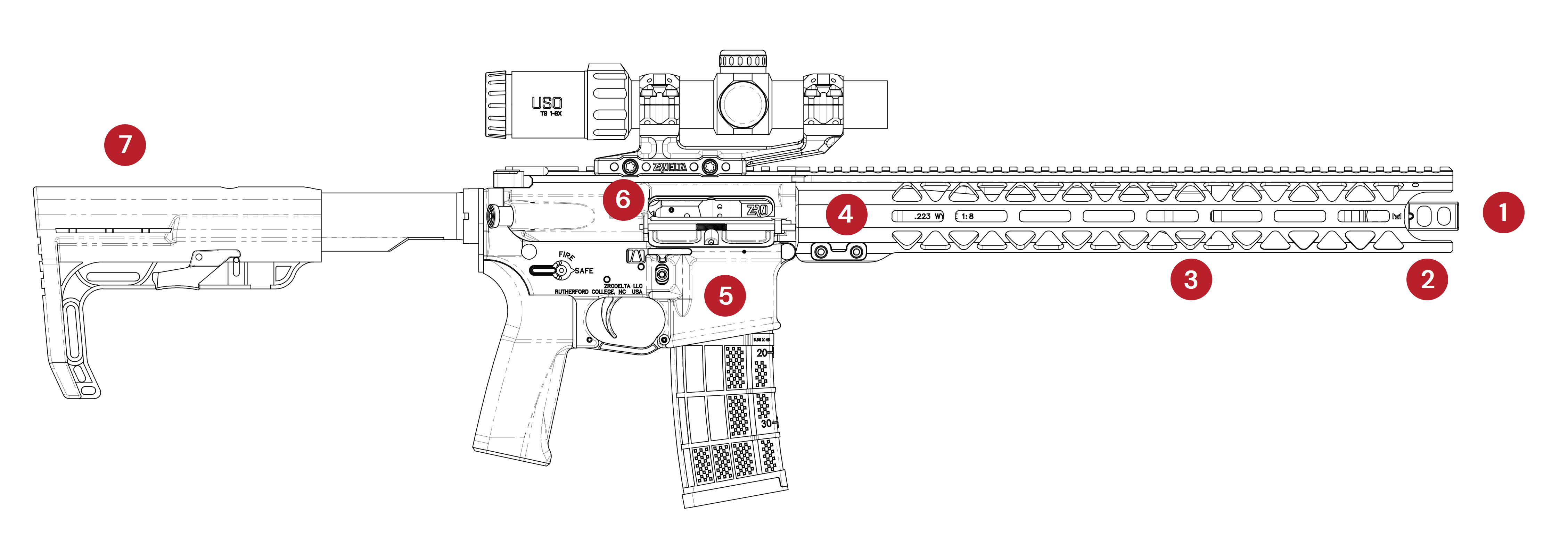 Hlavni vlastnosti pušky ZRO Delta Range Ready