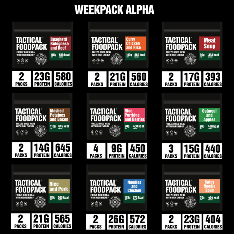 Set 21x Survival MRE dehydrovaného jídla - Weekpack Alpha, Tactical Foodpack