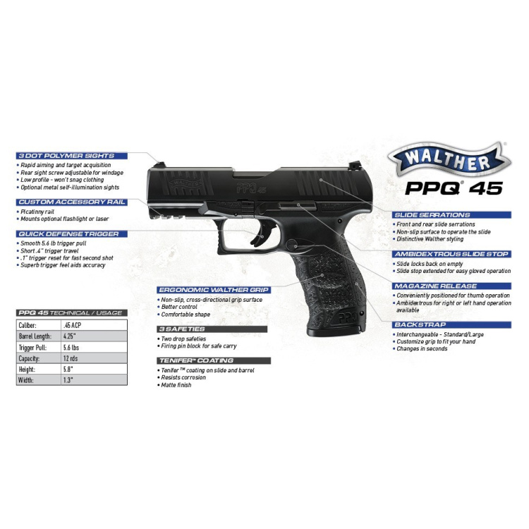 Pistole Walther PPQ, 45 ACP