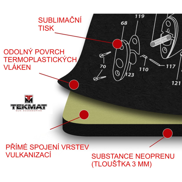 Podložka TekMat s motivem Glock 42 a 43