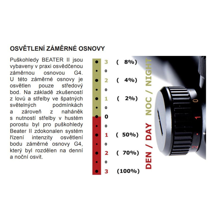 Puškohled 3-12x42 Beater II SMC, zaměřovací osnova German #4, Fomei