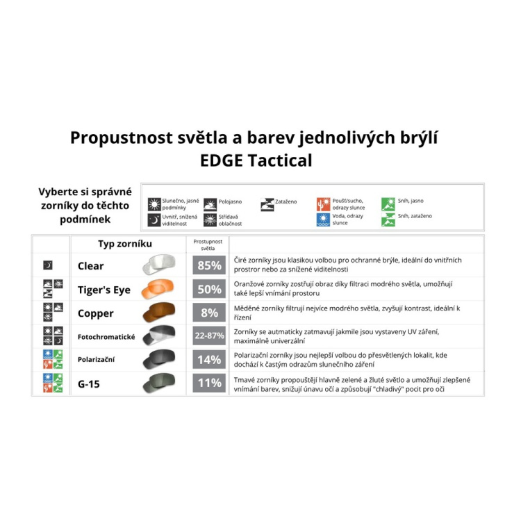 Balistické ochranné brýle Super64 TPR, čirá skla, těsnění TPR, Edge Tactical