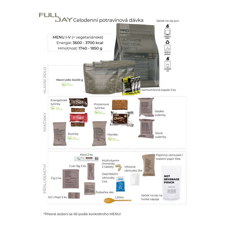 MRE Ultimate Tactical Ration, Full Day, PRO-RATION
