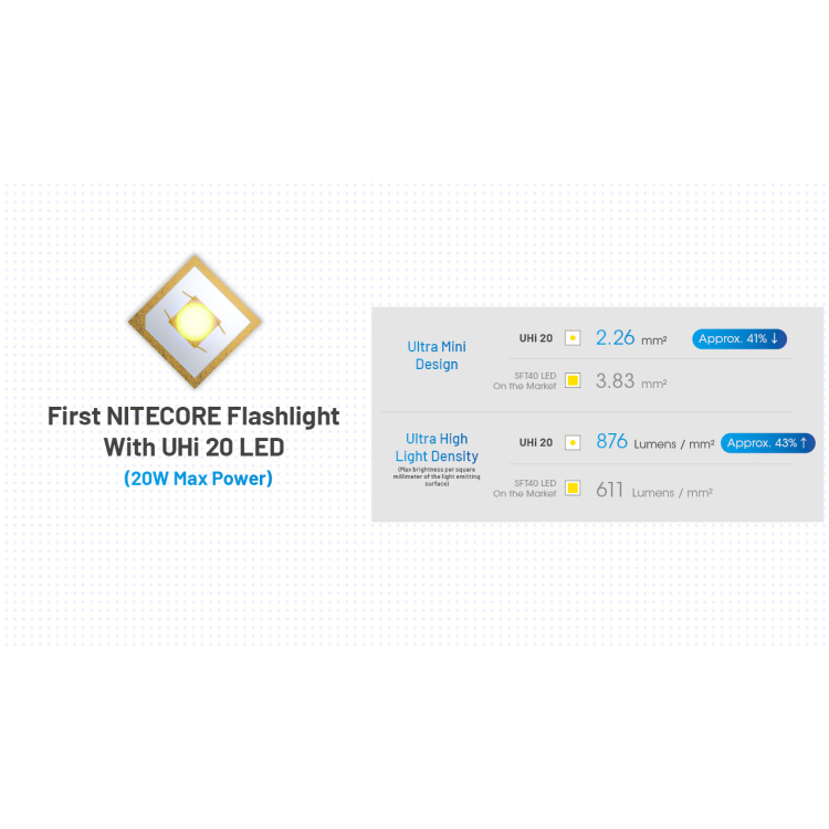Svítilna MT2A Pro, Nitecore