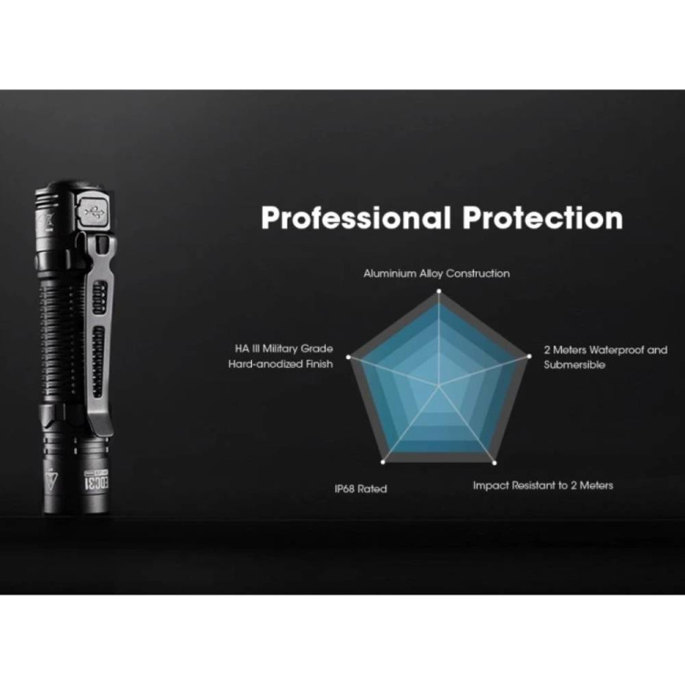 Svítilna EDC3, Nitecore
