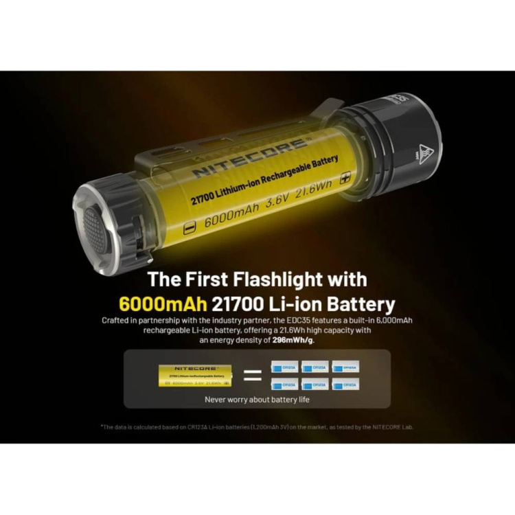 Svítilna EDC3, Nitecore
