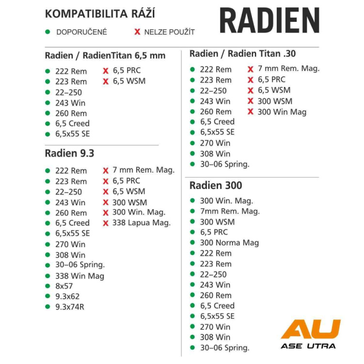 Tlumič RADIEN Titan, Ase Utra