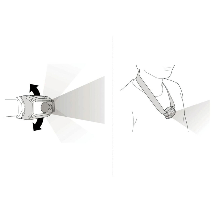 Čelovka Tikka®, Petzl