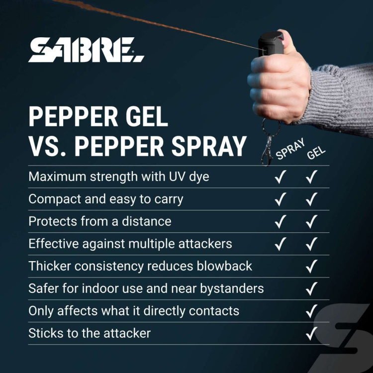 Pepřový sprej FlipTop, Sabre Red, Gel, Zelený