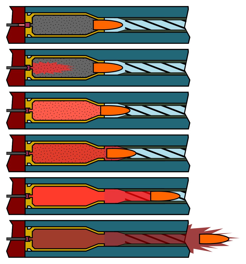 Diagram vnitřní balistiky