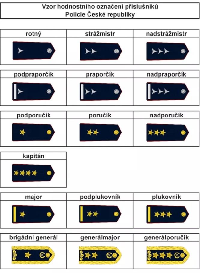 Hodnosti Policie ČR