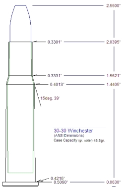 Rozměry náboje ráže 30-30 Winchester