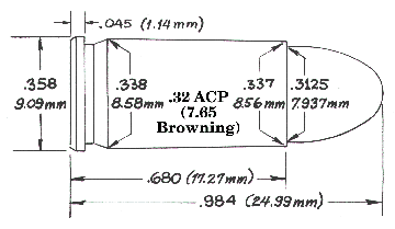 Rozměry náboje 7,65 mm Browning