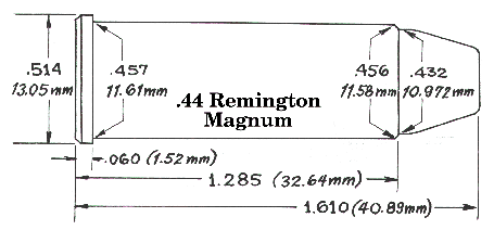 Rozměry náboje ráže 44 Magnum