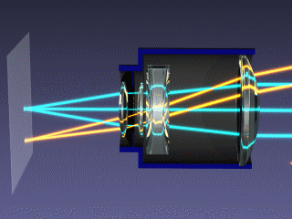 Princip pohybu čočky uvnitř optického zařízení