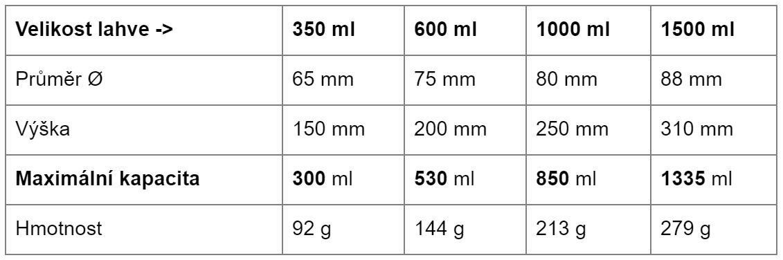 Palivová láhev Prime - tabulka velikostí
