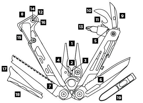 Rozpis nástrojů kleští Leatherman Signal
