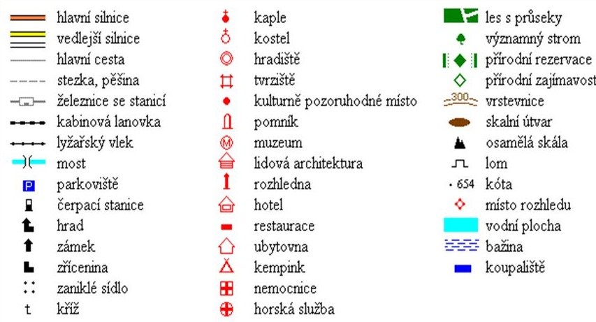 Ukázka topografických značek